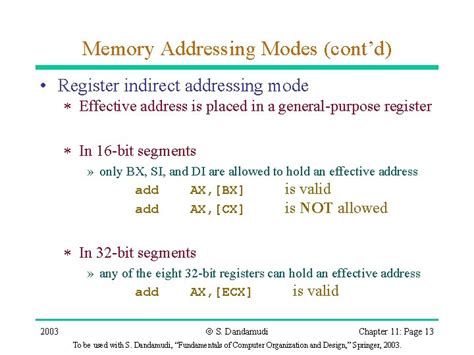 Image result for Addressing Modes Effective Address