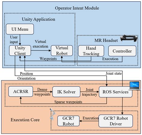 Low-Code Mixed Reality Programming Framework for Collaborative Robots ...