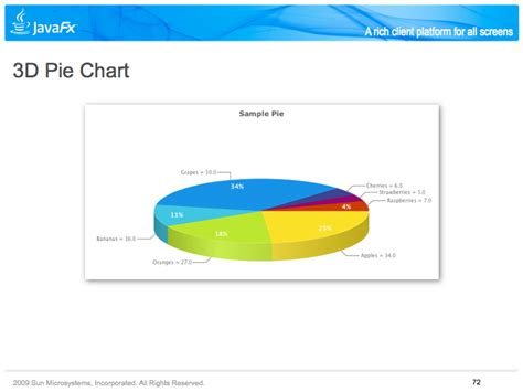 Image result for JavaFX Intro