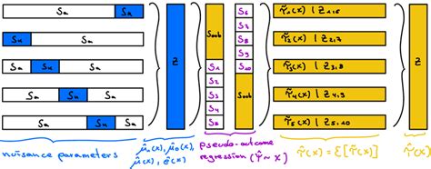 Image result for Splitting Method