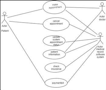 Use Case Example 的图像结果