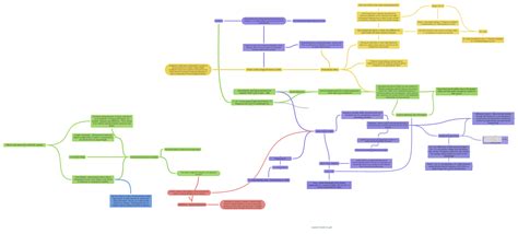 c = fλ, c is the speed of light (3x10^8m/s), f is frequency (Hz) and λ is…