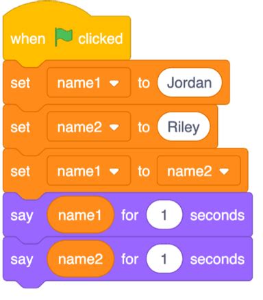 Image result for Programming for Kids Variable
