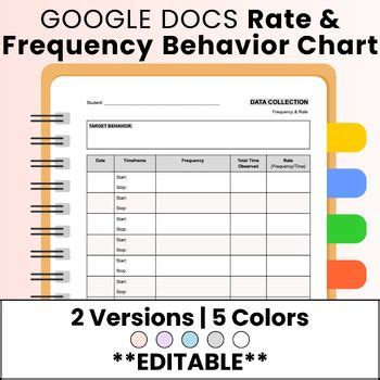 Image result for Image of Frequency Data Collection ABA