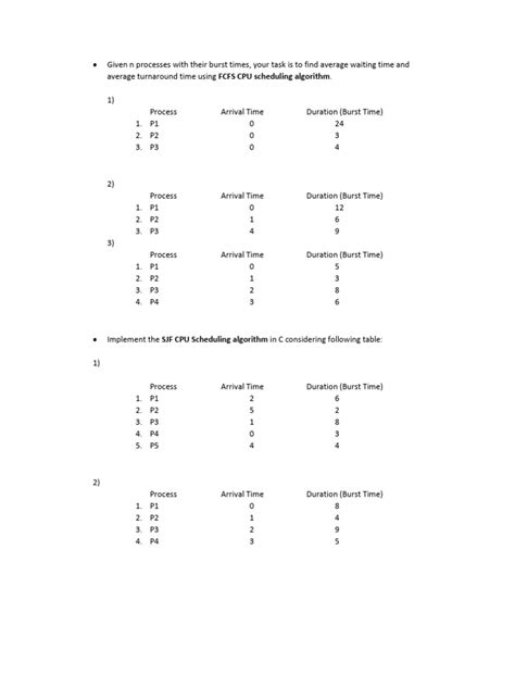 Image result for CPU Scheduling in OS Full Calculation