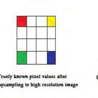 Image result for Dirac Comb Applications