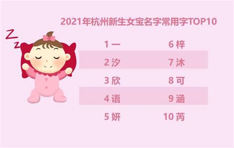 2021年杭州新生儿“爆款”名字出炉_第一起名网