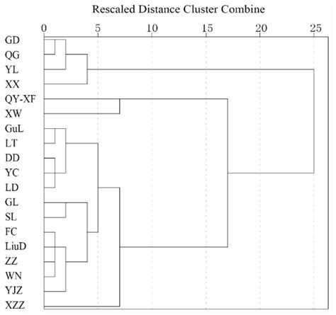 Rural Industrial Geography in Urbanizing China: A Multiscalar Analysis ...