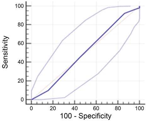 Pre-Surgical Endoscopic Biopsies Are Representative of Esophageal and ...