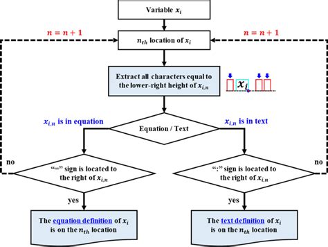 Image result for Algorithm Equation