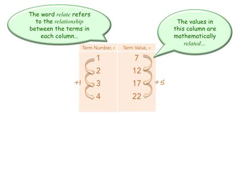 Image result for Exponential Number Patterns Formula