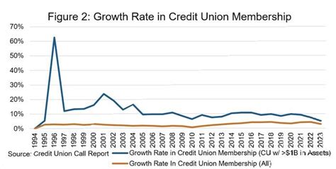 Image result for ABA Graph Percentage