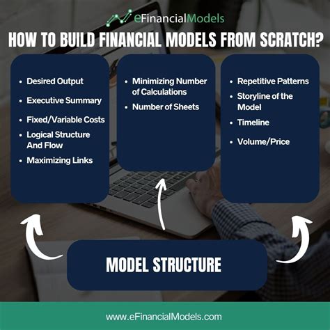 Image result for Excel Financial Models