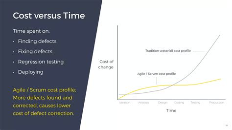 Image result for Agile Development Explained