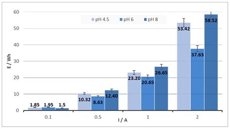 A Comprehensive View of the Optimization of Chromium (VI) Processing ...