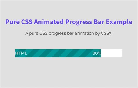 Image result for CSS Progress Bar Animation