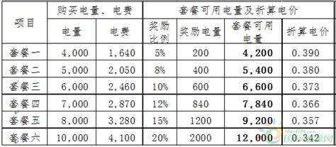 山东电价调整！2021年1月1日起执行！（附最新电价表）_澎湃号·媒体_澎湃新闻-The Paper