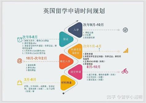 英国学校详解：英国大学的申请流程和材料准备