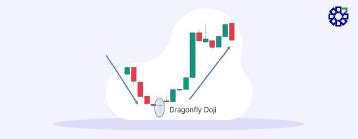 Dragonfly Doji Candlestick Pattern: Meaning, Features & Significance ...