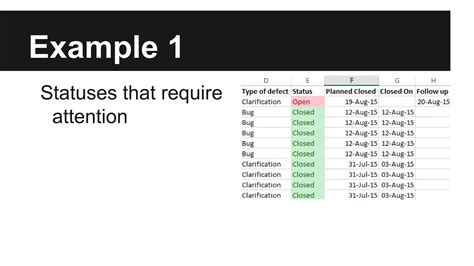 Image result for Conditional Formatting in PowerPoint
