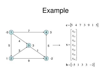 Image result for Network Simplex Method Example