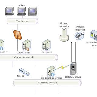 Management Information System Model 的图像结果