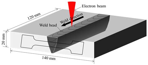 Electron Beam Welding Diagram