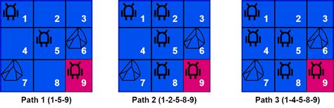 Image result for Credit Assignment Problem