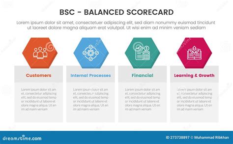 Balanced Scorecard Internal Process Examples 的图像结果