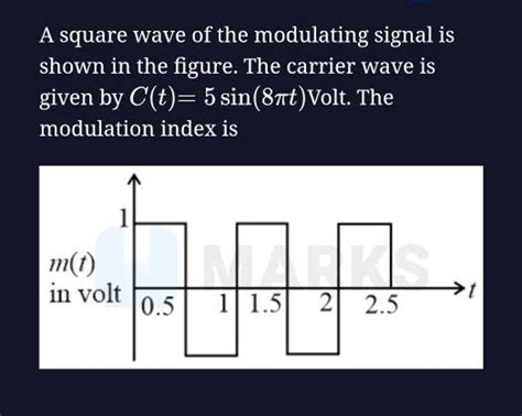 Image result for Modulating Signal