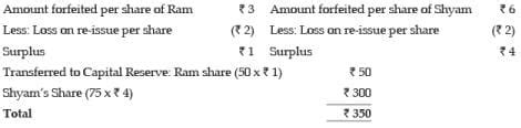 ICAI Notes- Unit 2 Issue, Forfeiture and Re-Issue of Shares- 4 - CA ...
