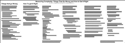 Image result for Measuring Complexity