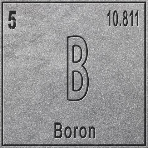 Boron Symbol Periodic Table