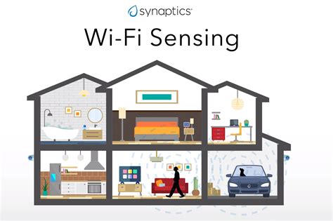 Image result for Wireless Sensing with Computer System