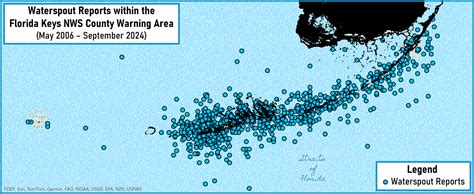 Waterspouts & the Florida Keys