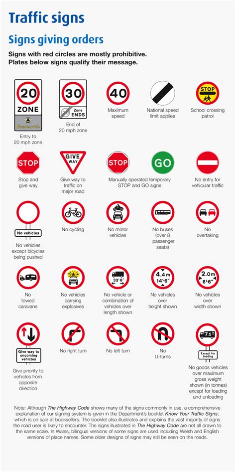 Image result for UK Road Signs Explained