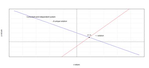 Image result for Inconsistent Linear System