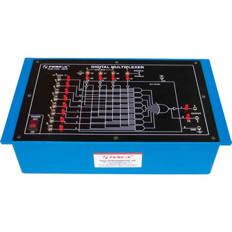 Image result for Multiplexer Using Logic Gates