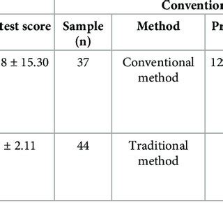 Image result for Problem Solving in Standard Score PDF