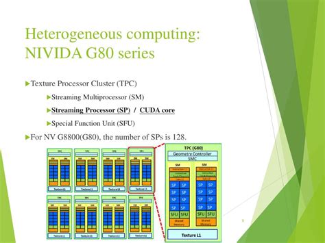 CUDA Programming 的图像结果