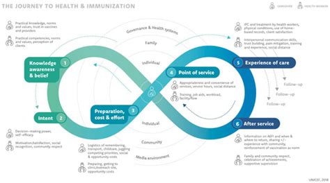 Uncovering the Drivers of Childhood Immunization Inequality with ...