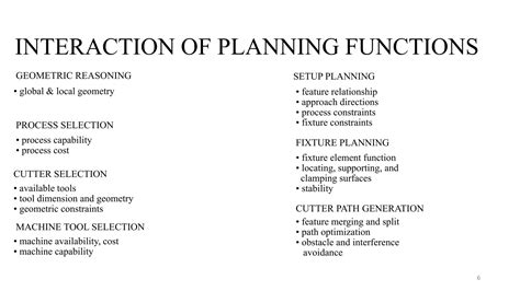 Image result for Planning Process Example