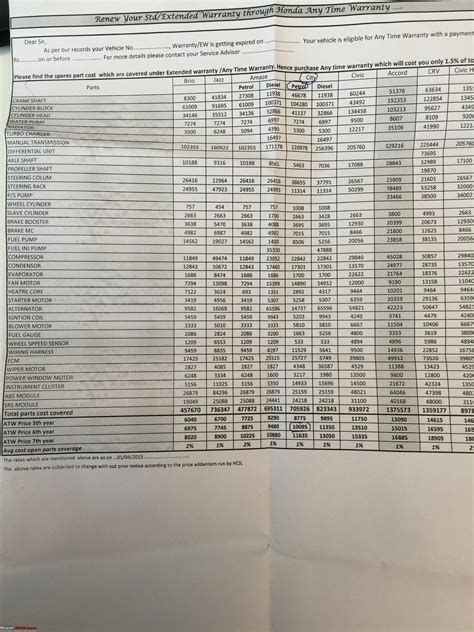 Honda India: Extended Warranties available up to 7 years / 100,000 kms ...