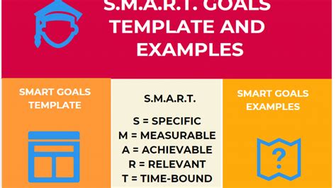 Image result for Sample Smart Objectives