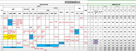 2022公司各岗位薪酬等级表.xls_资料_薪资_表格