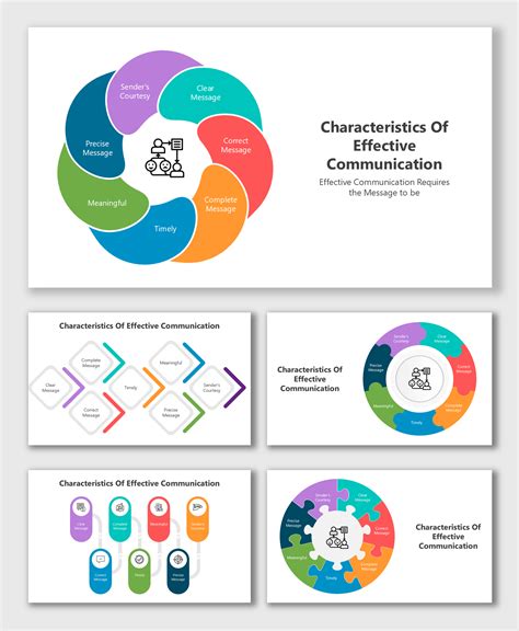 Image result for Components of Effective Communication