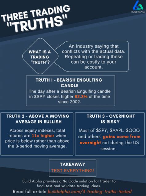 Image result for Base Trading System