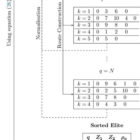 Image result for Optimisation Model
