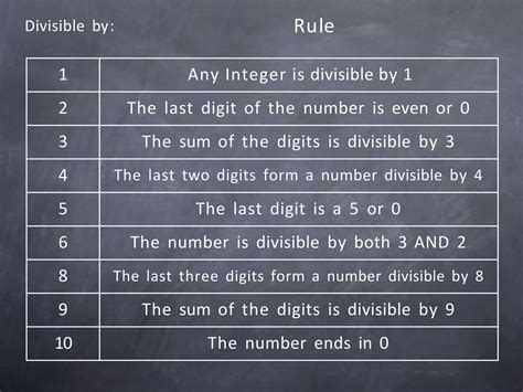 Divisibility rule | PPTX
