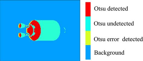 Image result for Window Slide Algorithm and Otsu Algorithem